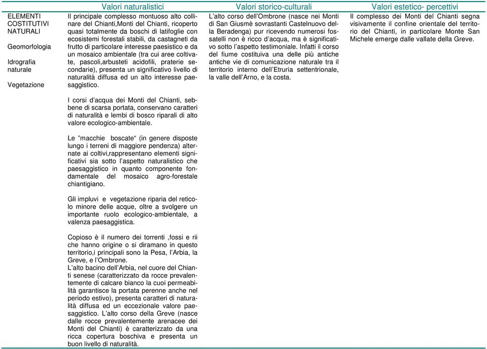 ambientale (tra cui aree coltivate, pascoli,arbusteti acidofili, praterie secondarie), presenta un significativo livello di naturalità diffusa ed un alto interesse paesaggistico.