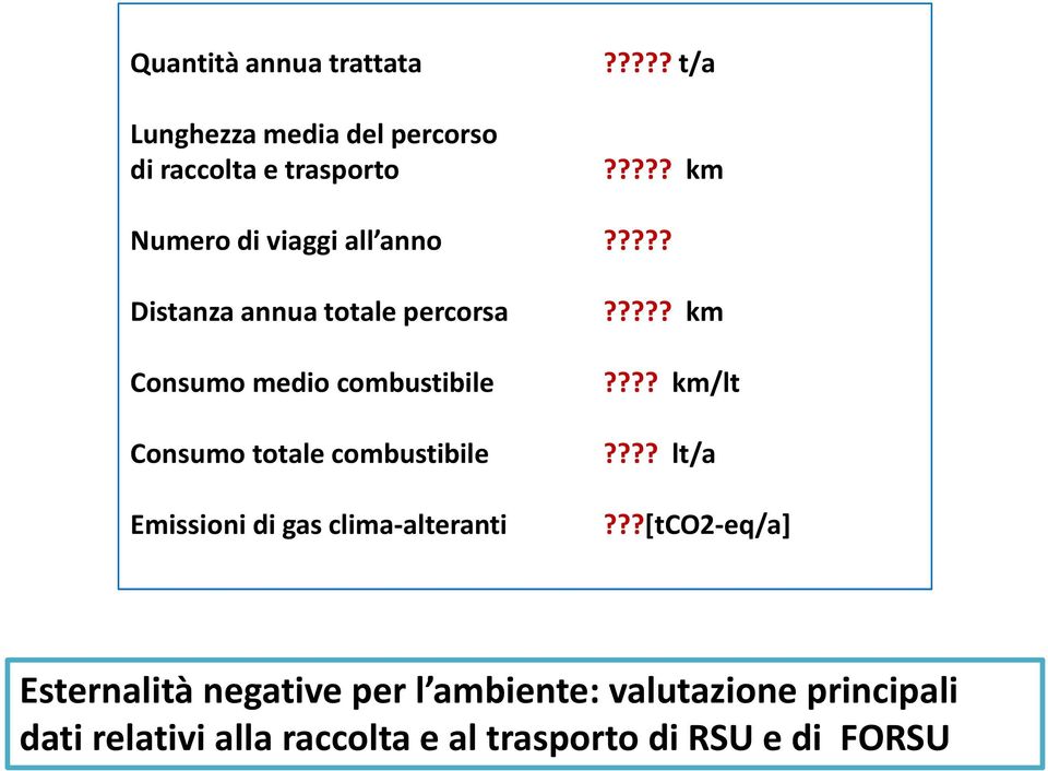 ???? Distanza annua totale percorsa Consumo medio combustibile Consumo totale combustibile Emissioni