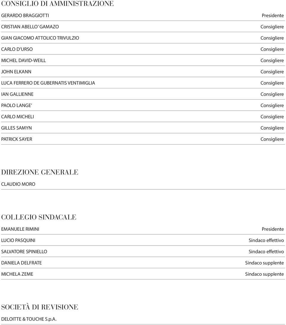 Consigliere Consigliere Consigliere Consigliere Consigliere Consigliere DIREZIONE GENERALE CLAUDIO MORO COLLEGIO SINDACALE EMANUELE RIMINI LUCIO PASQUINI SALVATORE