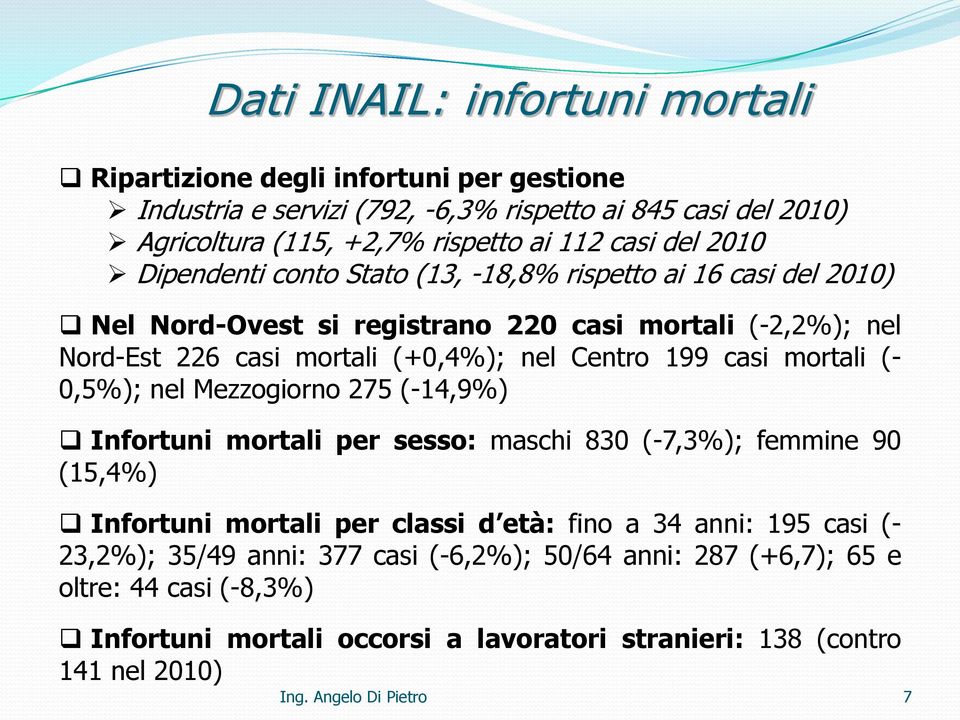 mortali (- 0,5%); nel Mezzogiorno 275 (-14,9%) Infortuni mortali per sesso: maschi 830 (-7,3%); femmine 90 (15,4%) Infortuni mortali per classi d età: fino a 34 anni: 195 casi (-