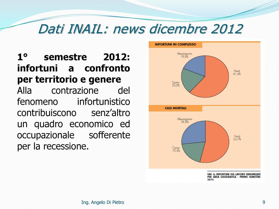 infortunistico contribuiscono senz altro un quadro economico ed