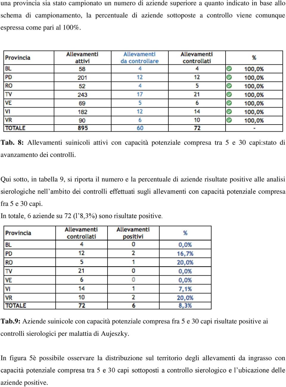 Qui sotto, in tabella 9, si riporta il numero e la percentuale di aziende risultate positive alle analisi sierologiche nell ambito dei controlli effettuati sugli allevamenti con capacità potenziale