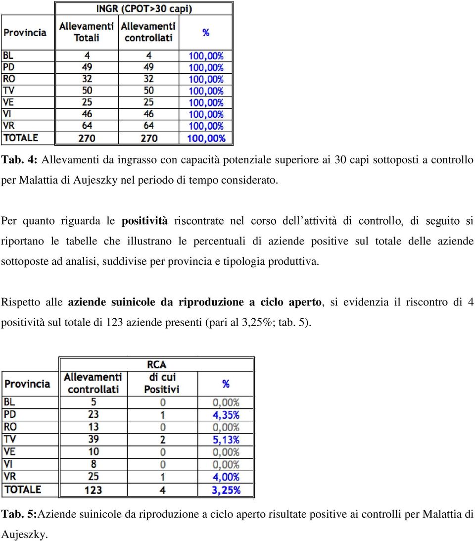 totale delle aziende sottoposte ad analisi, suddivise per provincia e tipologia produttiva.