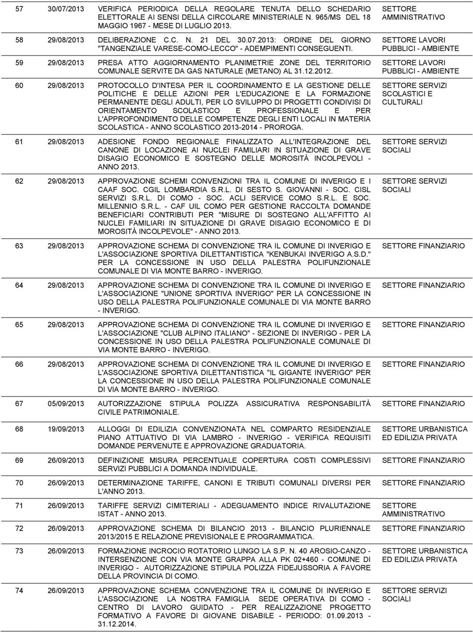 59 29/08/2013 PRESA ATTO AGGIORNAMENTO PLANIMETRIE ZONE DEL TERRITORIO COMUNALE SERVITE DA GAS NATURALE (METANO) AL 31.12.2012.