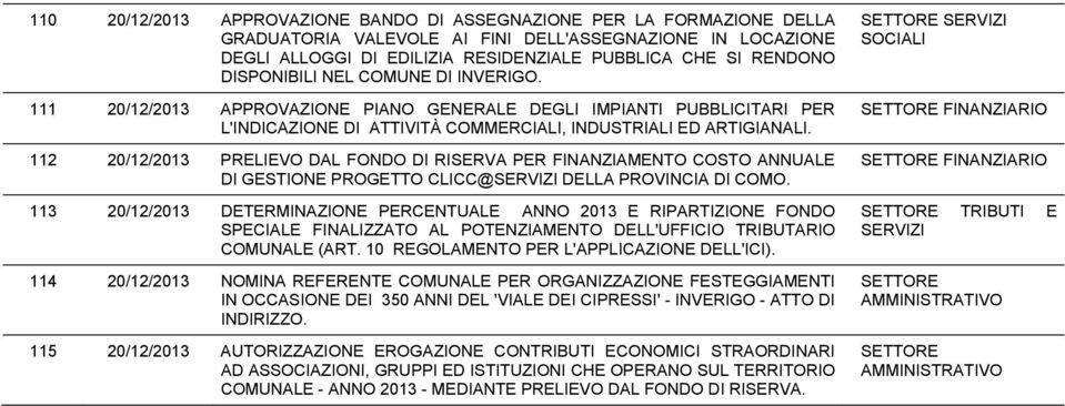 112 20/12/2013 PRELIEVO DAL FONDO DI RISERVA PER FINANZIAMENTO COSTO ANNUALE DI GESTIONE PROGETTO CLICC@ DELLA PROVINCIA DI COMO.