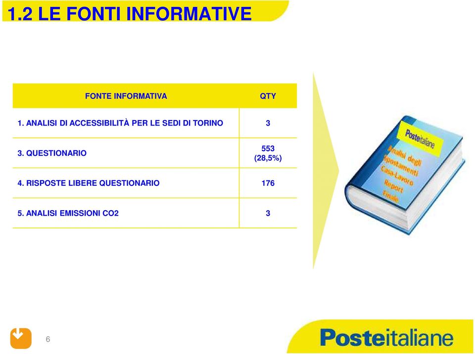 TORINO 3 3. QUESTIONARIO 553 (28,5%) 4.