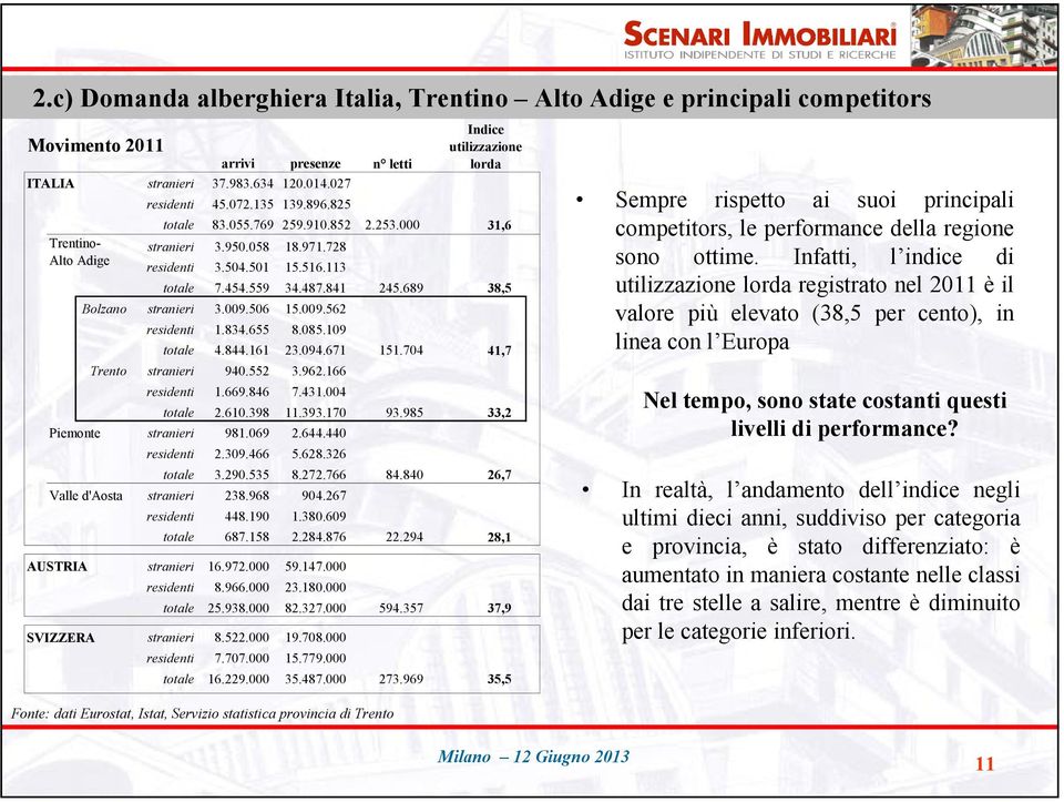 689 38,5 Bolzano stranieri 3.009.506 15.009.562 residenti 1.834.655 8.085.109 totale 4.844.161 23.094.671 151.704 41,7 Trento stranieri 940.552 3.962.166 residenti 1.669.846 7.431.004 totale 2.610.