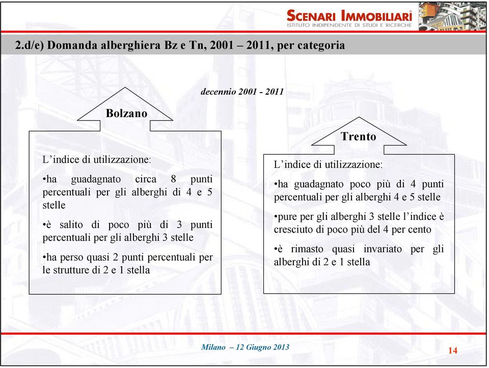 per le strutture di 2 e 1 stella L indice di utilizzazione: ha guadagnato poco più di 4 punti percentuali per gli alberghi 4 e 5 stelle pure per gli