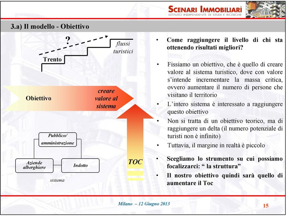 visitano il territorio Obiettivo Pubblico/ amministrazione creare valore al sistema L intero sistema è interessato a raggiungere questo obiettivo Non si tratta di un obiettivo teorico, ma di