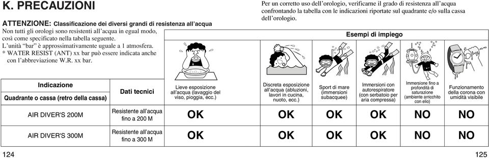 può essere indicata anche con l abbreviazione W.R. xx bar.