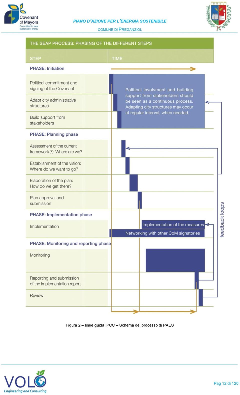 Schema del