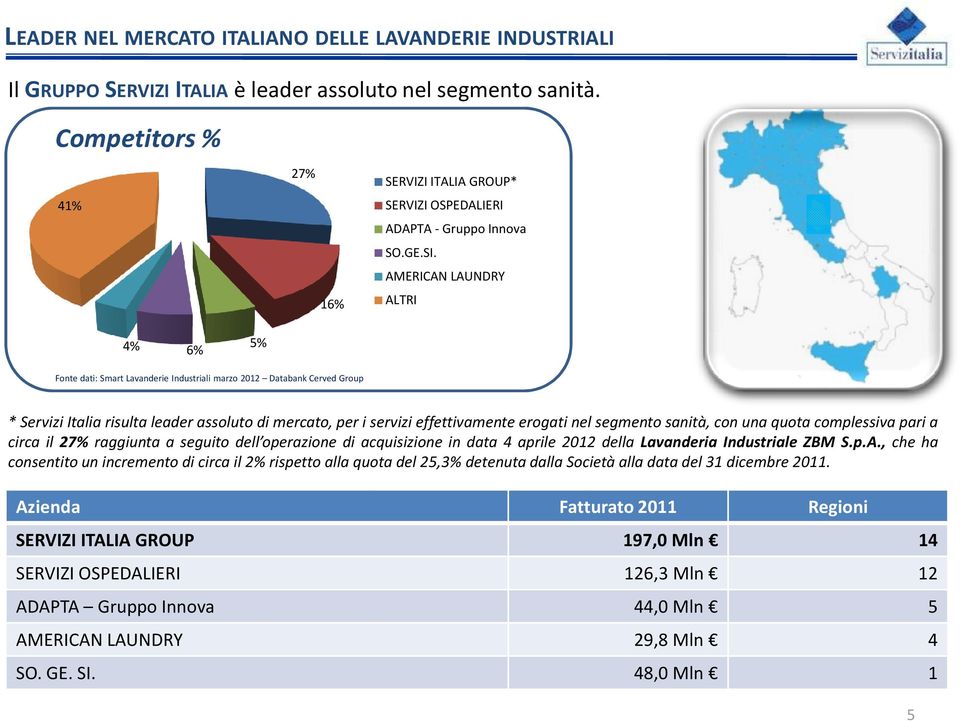 AMERICAN LAUNDRY ALTRI 4% 6% 5% Fonte dati: Smart Lavanderie Industriali marzo 2012 Databank Cerved Group * Servizi Italia risulta leader assoluto di mercato, per i servizi effettivamente erogati nel