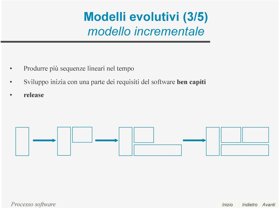 lineari nel tempo Sviluppo inizia con