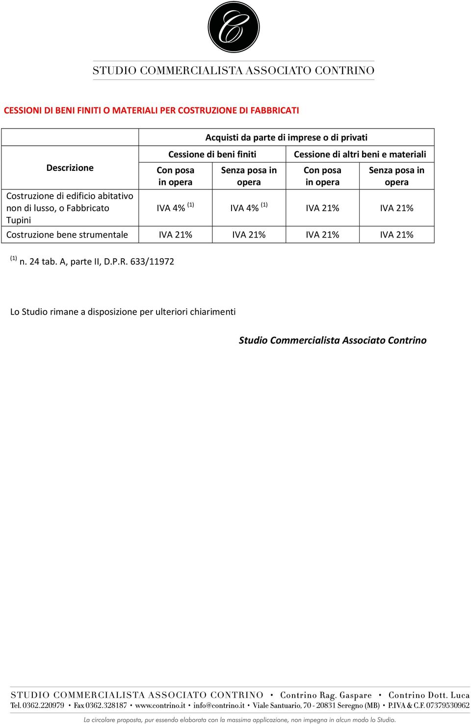 materiali Con posa in opera Senza posa in opera IVA 4% (1) IVA 4% (1) IVA 21% IVA 21% Costruzione bene strumentale IVA 21% IVA 21% IVA 21%