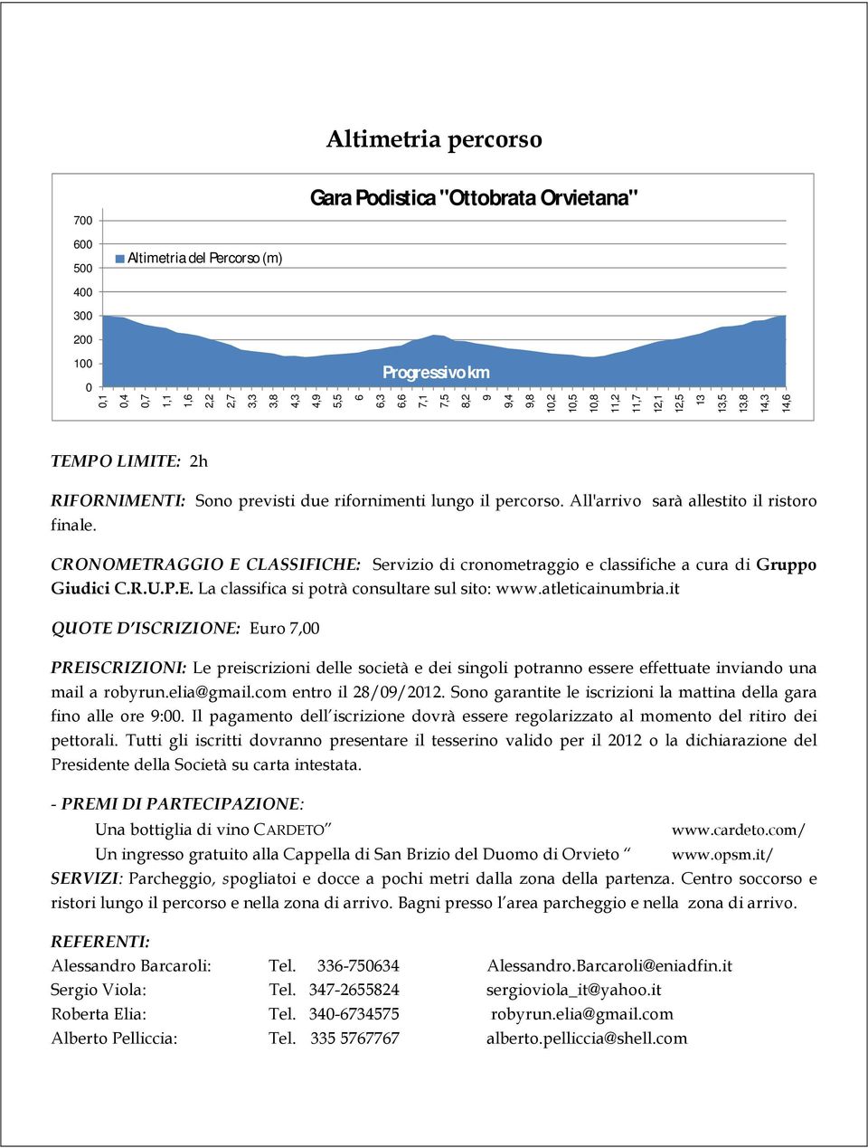 CRONOMETRAGGIO E CLASSIFICHE: Servizio di cronometraggio e classifiche a cura di Gruppo Giudici C.R.U.P.E. La classifica si potrà consultare sul sito: www.atleticainumbria.