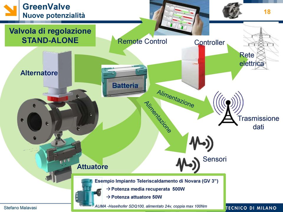 Sensori Esempio Impianto Teleriscaldamento di Novara (GV 3 ) Potenza media