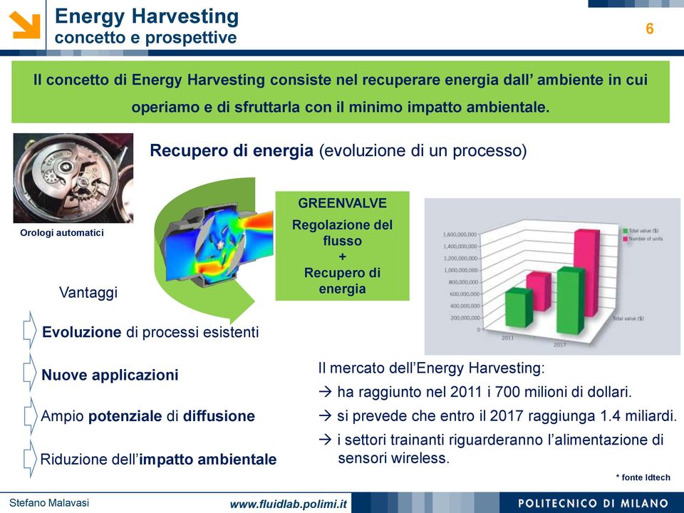 Recupero di energia (evoluzione di un processo) Orologi automatici Vantaggi GREENVALVE Regolazione del flusso + Recupero di energia Evoluzione di processi esistenti