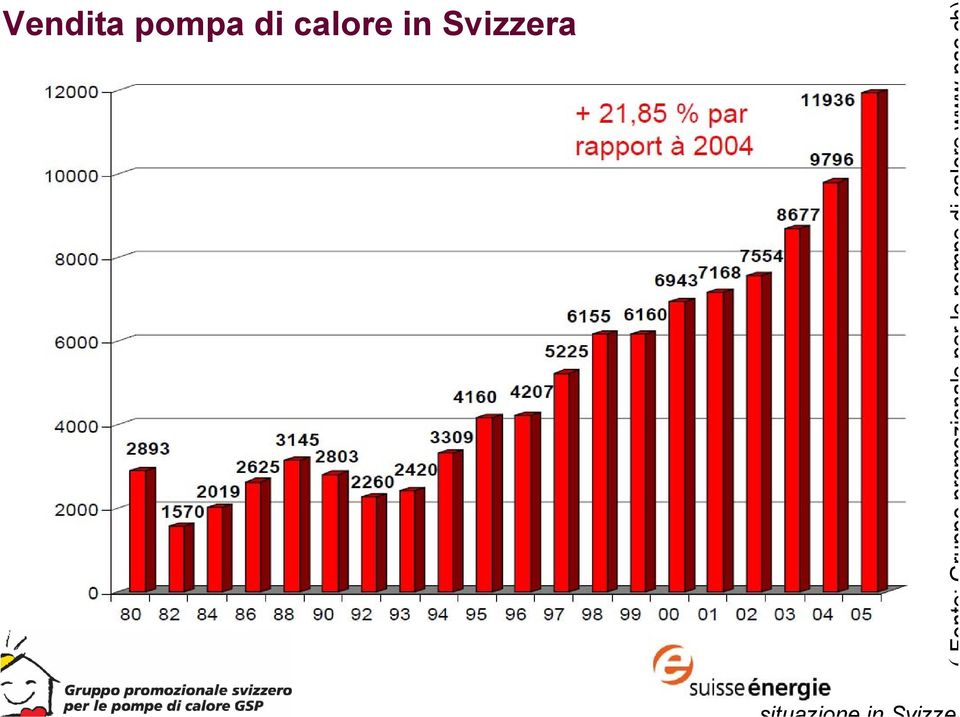 calore in