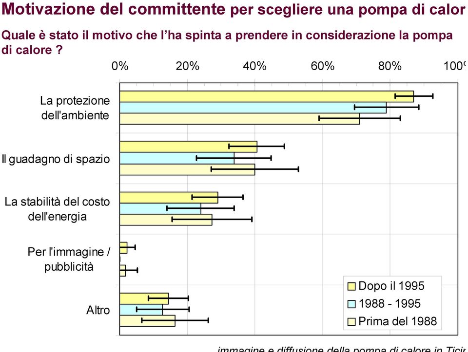 calore di calore?