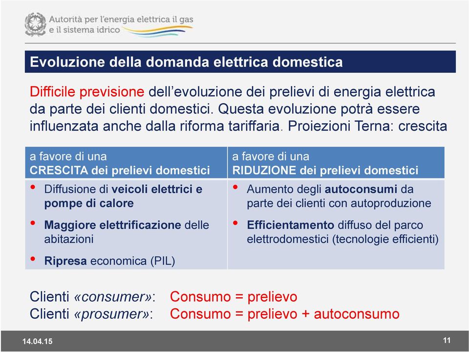 Proiezioni Terna: crescita a favore di una CRESCITA dei prelievi domestici Diffusione di veicoli elettrici e pompe di calore Maggiore elettrificazione delle abitazioni Ripresa