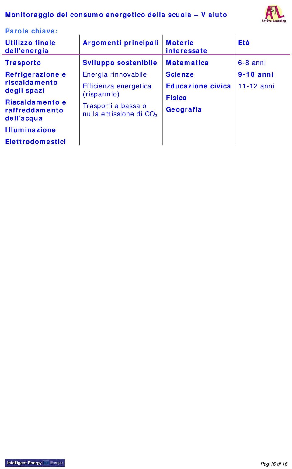 Argomenti principali Materie interessate Sviluppo sostenibile Energia rinnovabile Efficienza energetica (risparmio)