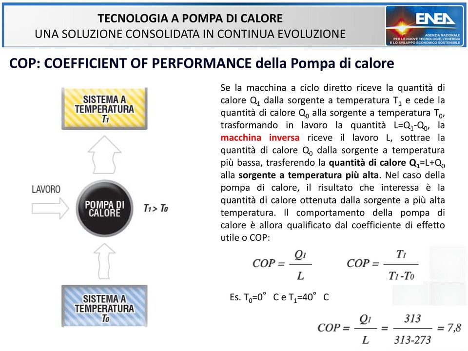 temperatura più bassa, trasferendo la quantità di calore Q 1 =L+Q 0 alla sorgente a temperatura più alta.