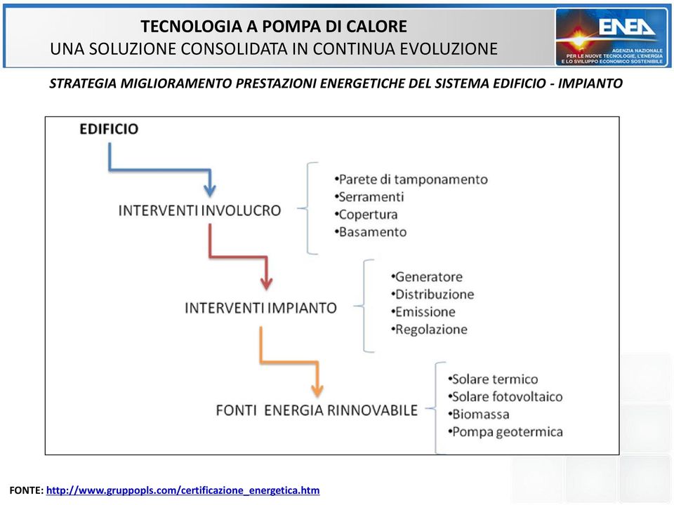 IMPIANTO FONTE: http://www.