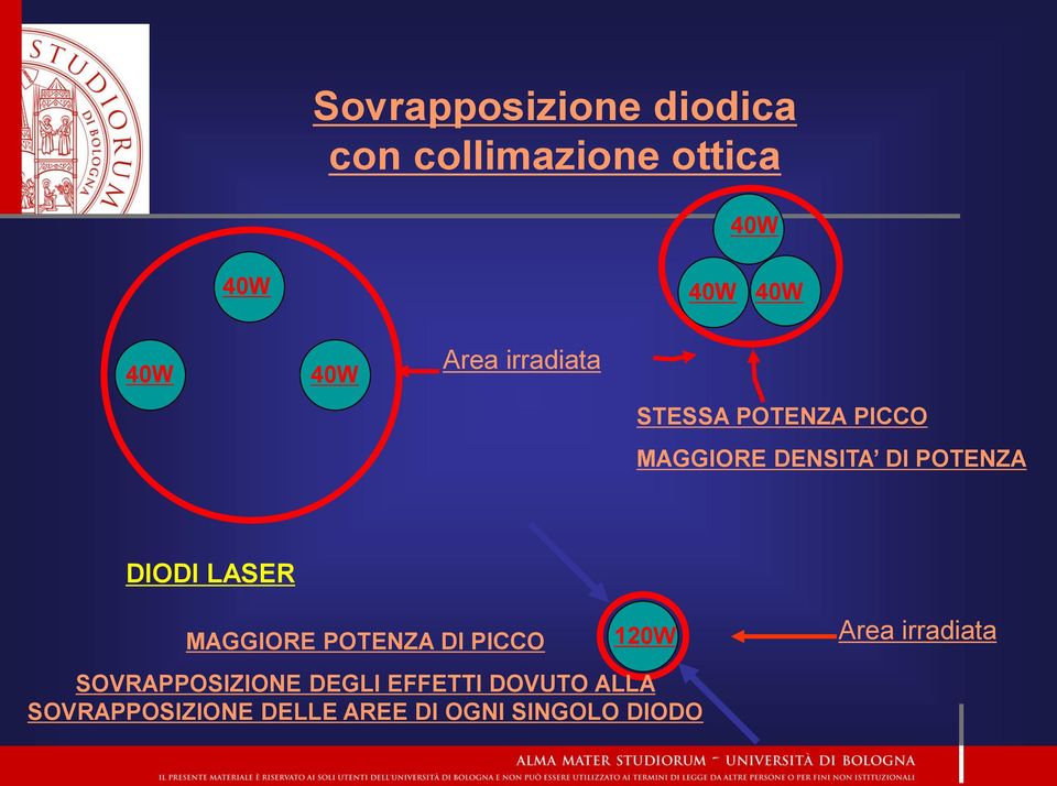 DIODI LASER MAGGIORE POTENZA DI PICCO 120W Area irradiata