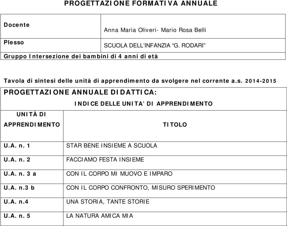 A. n. 1 U.A. n. 2 U.A. n. 3 a U.A. n.3 b U.A. n.4 U.A. n. 5 STAR BENE INSIEME A SCUOLA FACCIAMO FESTA INSIEME CON IL CORPO MI MUOVO E IMPARO CON