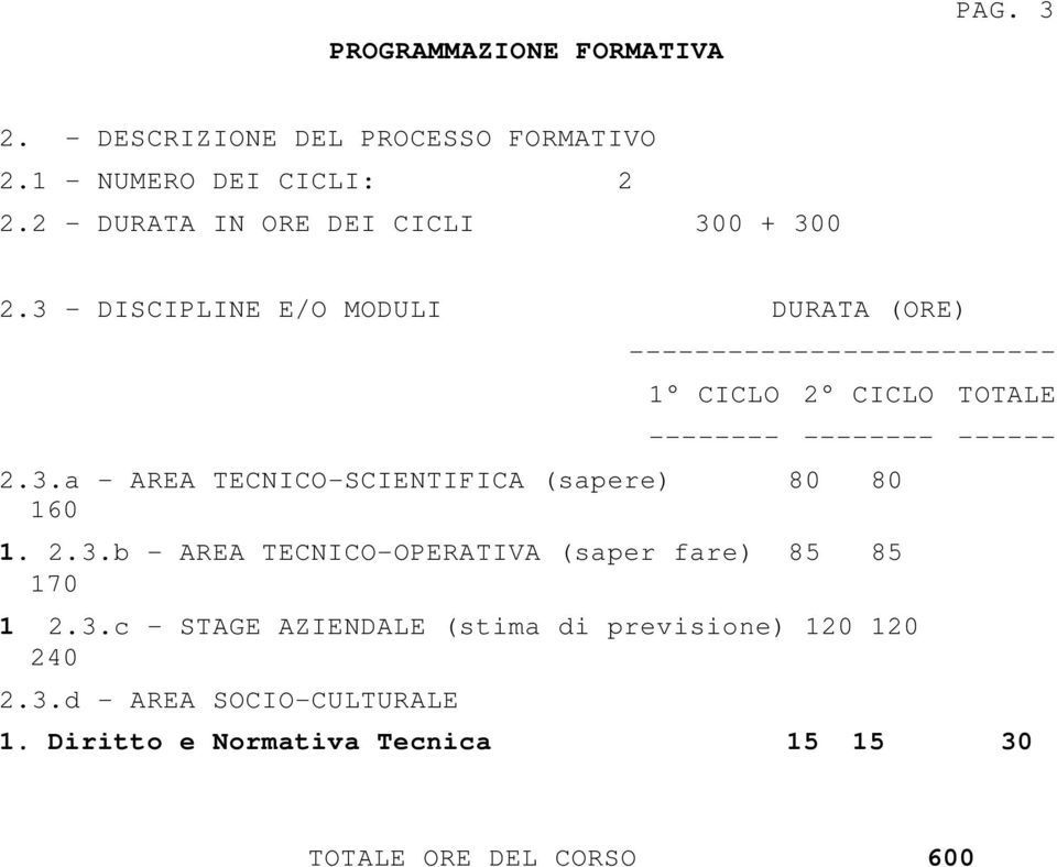 3 - DISCIPLINE E/O MODULI DURATA (ORE) -------------------------- 1 CICLO 2 CICLO TOTALE -------- -------- ------ 2.3.a - AREA TECNICO-SCIENTIFICA (sapere) 80 80 160 1.