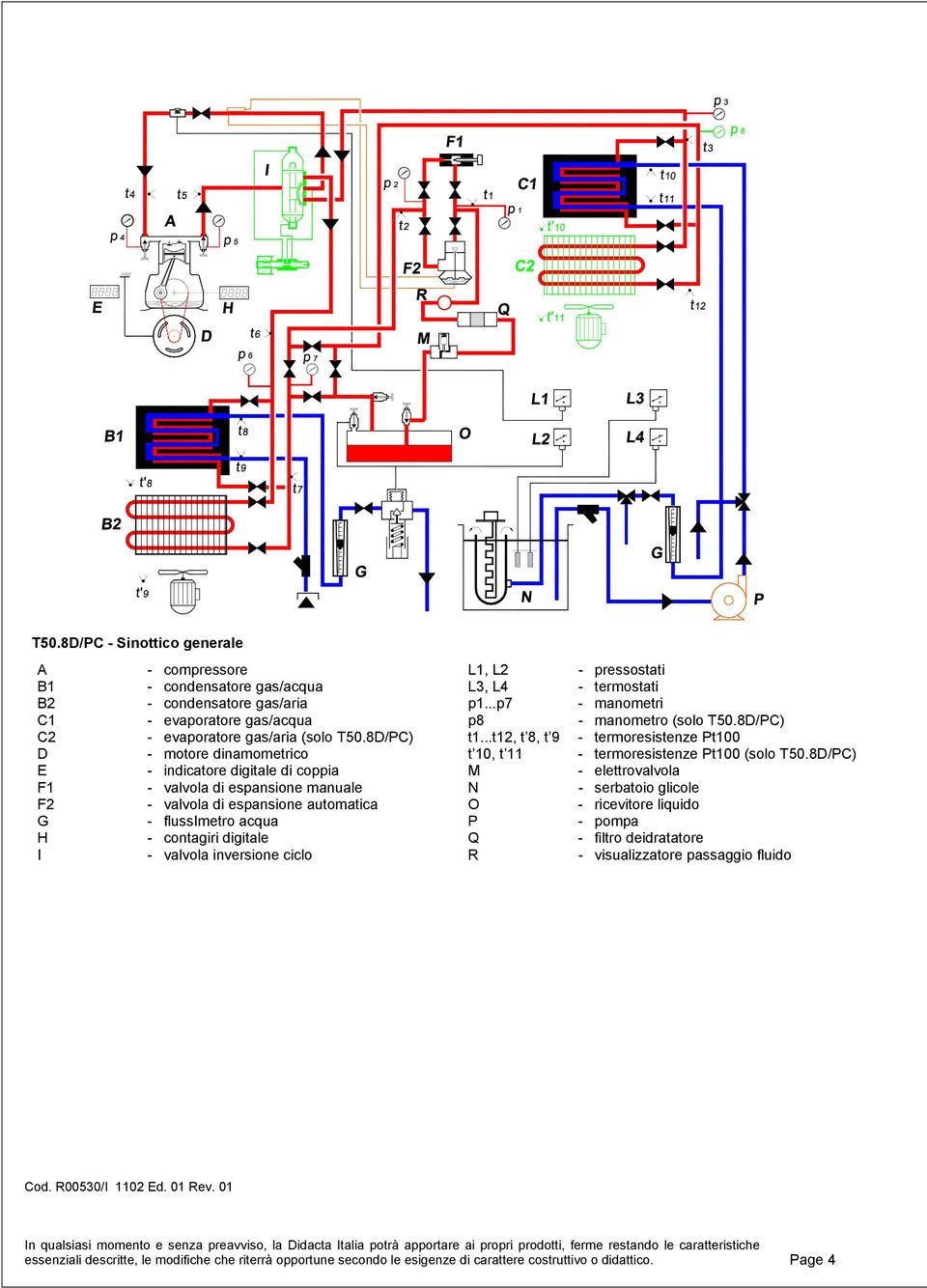 inversione ciclo L1, L2 - pressostati L3, L4 - termostati p1...p7 - manometri p8 - manometro (solo T50.8D/PC) t1...t12, t 8, t 9 - termoresistenze Pt100 t 10, t 11 - termoresistenze Pt100 (solo T50.