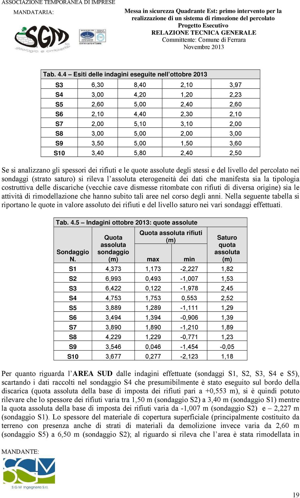 5,00 1,50 3,60 S10 3,40 5,80 2,40 2,50 Se si analizzano gli spessori dei rifiuti e le quote assolute degli stessi e del livello del percolato nei sondaggi (strato saturo) si rileva l assoluta