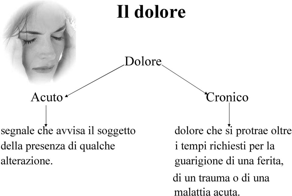 Cronico dolore che si protrae oltre i tempi richiesti