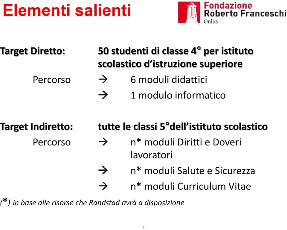 dell istituto scolastico Percorso n* moduli Diritti e Doveri lavoratori (*) in base alle