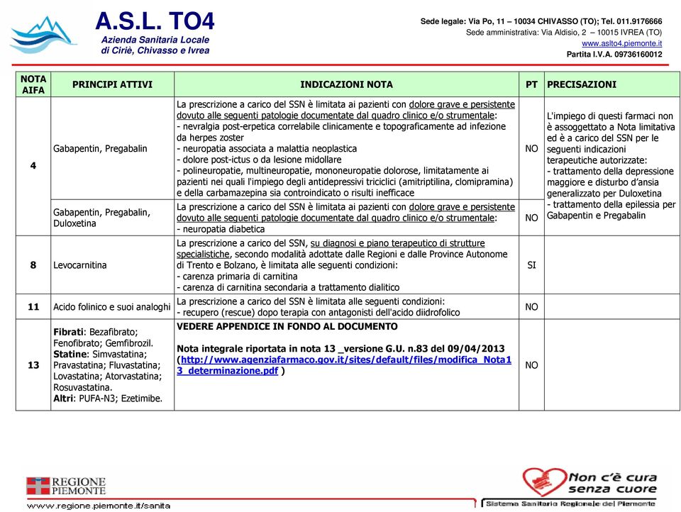 La prescrizione a carico del SSN è limitata ai pazienti con dolore grave e persistente dovuto alle seguenti patologie documentate dal quadro clinico e/o strumentale: - nevralgia post-erpetica