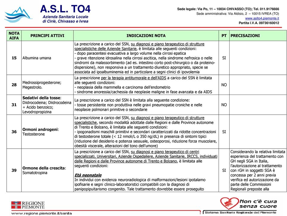 e piano terapeutico di strutture specialistiche delle Aziende Sanitarie, è limitata alle seguenti condizioni: - dopo paracentesi evacuativa a largo volume nella cirrosi epatica - grave ritenzione