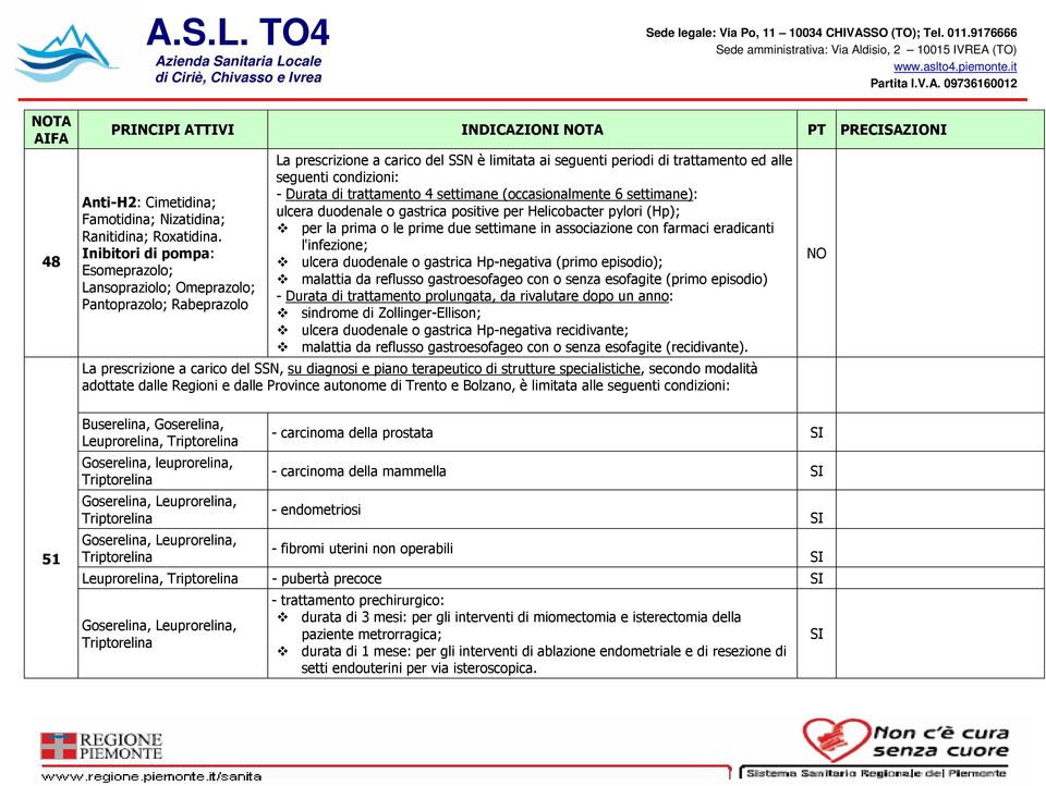 Durata di trattamento 4 settimane (occasionalmente 6 settimane): ulcera duodenale o gastrica positive per Helicobacter pylori (Hp); per la prima o le prime due settimane in associazione con farmaci