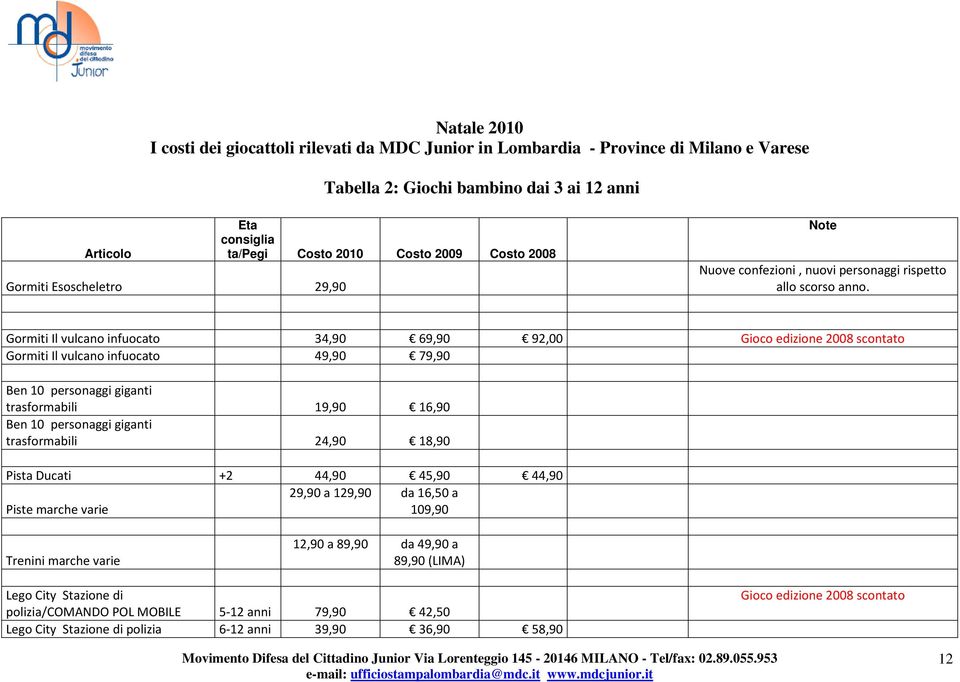 Gormiti Il vulcano infuocato 34,90 69,90 92,00 Gioco edizione 2008 scontato Gormiti Il vulcano infuocato 49,90 79,90 Ben 10 personaggi giganti trasformabili 19,90 16,90 Ben 10 personaggi giganti