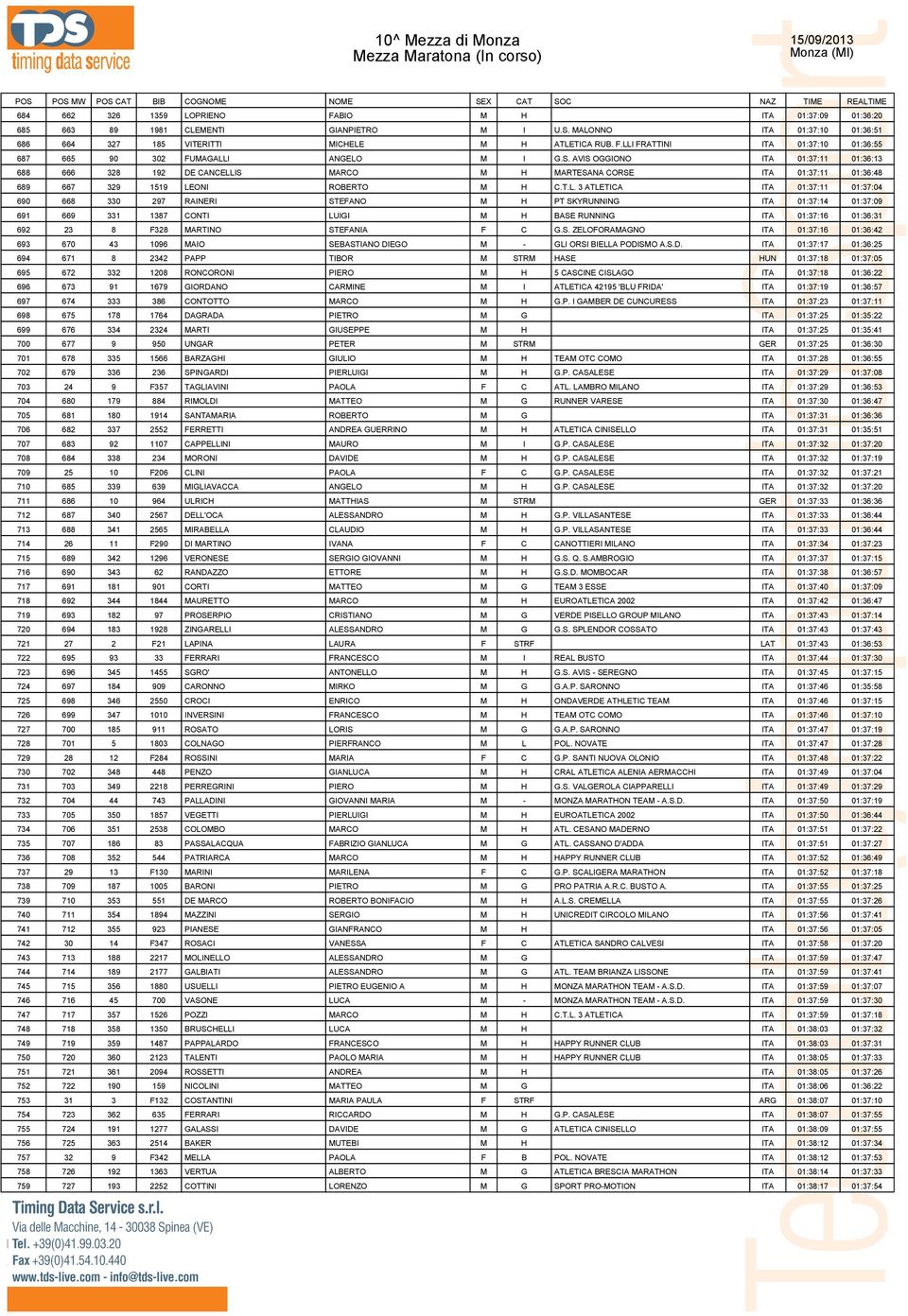 IS MARCO M H MARTESANA CORSE ITA 01:37:11 01:36:48 689 667 329 1519 LE