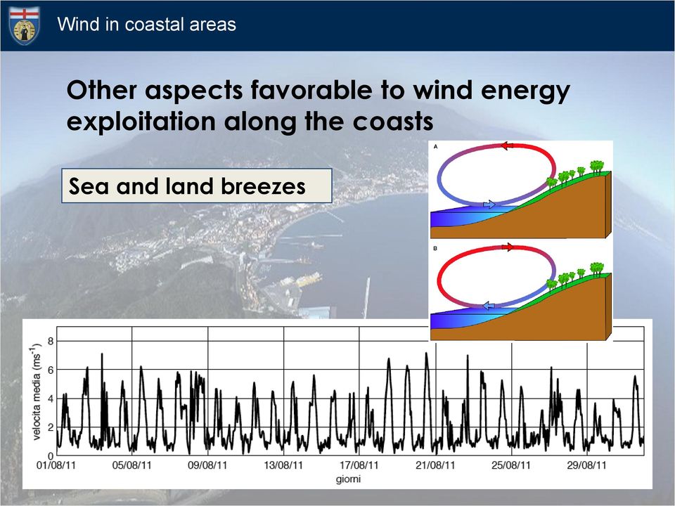 energy exploitation along