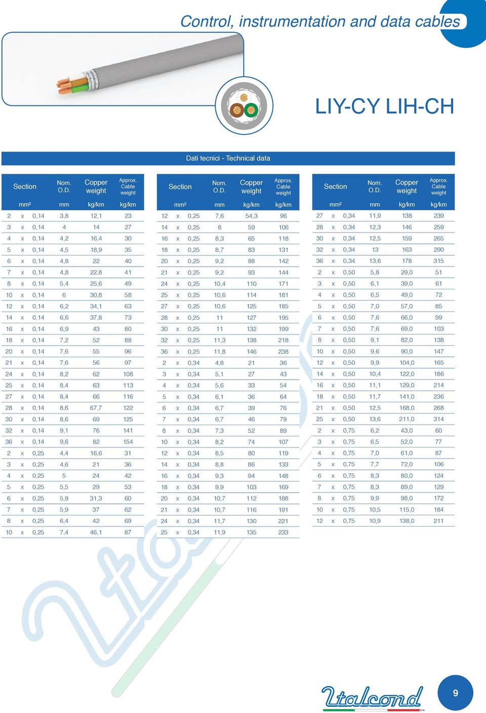 x 0,14 6,6 37,8 73 16 x 0,14 6,9 43 80 18 x 0,14 7,2 52 88 20 x 0,14 7,6 55 96 21 x 0,14 7,6 56 97 24 x 0,14 8,2 62 108 25 x 0,14 8,4 63 113 27 x 0,14 8,4 66 116 28 x 0,14 8,6 67,7 122 30 x 0,14 8,6