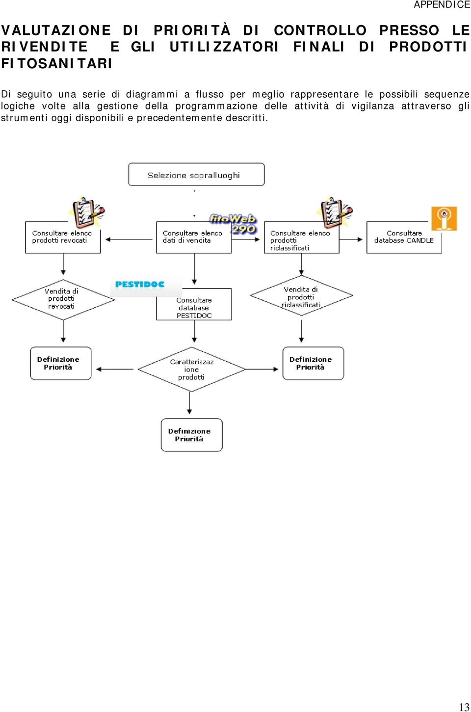 rappresentare le possibili sequenze logiche volte alla gestione della programmazione