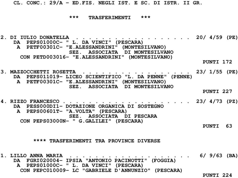 DA PENNE" (PENNE) A PETF00301C- "E.ALESSANDRINI" (MONTESILVANO) SEZ. ASSOCIATA DI MONTESILVANO PUNTI 227 4. RIZZO FRANCESCO.