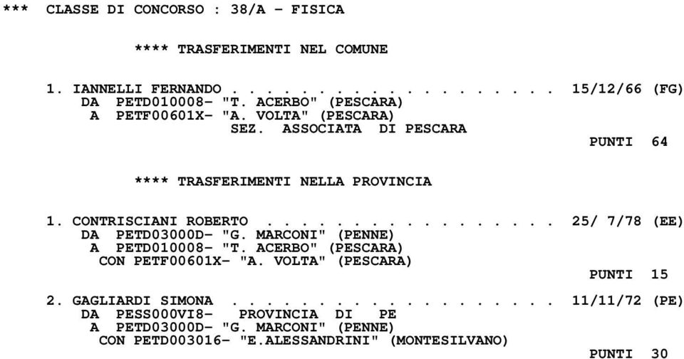 ................ 25/ 7/78 (EE) DA PETD03000D- "G. MARCONI" (PENNE) A PETD010008- "T. ACERBO" (PESCARA) CON PETF00601X- "A.