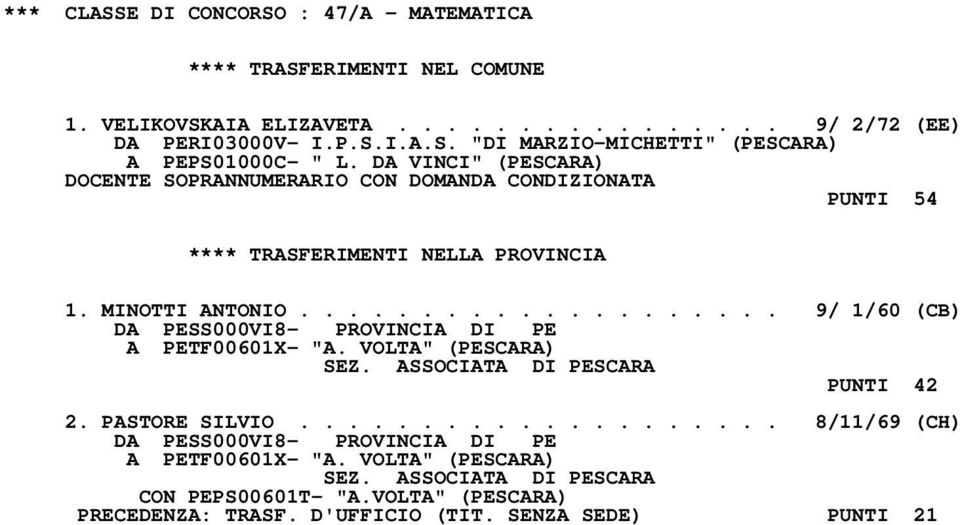 VOLTA" (PESCARA) SEZ. ASSOCIATA DI PESCARA PUNTI 42 2. PASTORE SILVIO.................... 8/11/69 (CH) D A PETF00601X- "A. VOLTA" (PESCARA) SEZ.