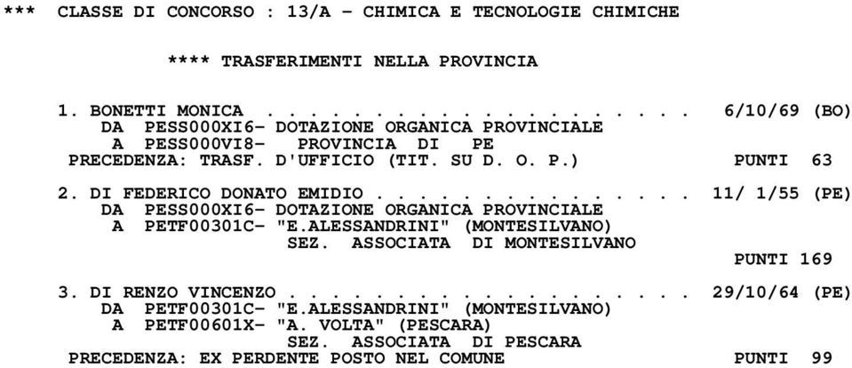 ALESSANDRINI" (MONTESILVANO) SEZ. ASSOCIATA DI MONTESILVANO PUNTI 169 3. DI RENZO VINCENZO................... 29/10/64 (PE) DA PETF00301C- "E.