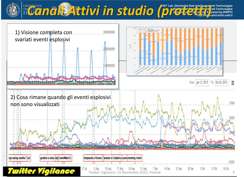 eventi esplosivi 2) Cosa rimane quando gli eventi esplosivi non