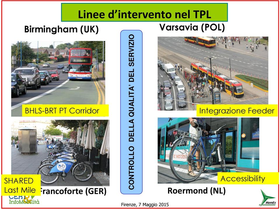 TPL CONTROLLO DELLA QUALITA DEL SERVIZIO Varsavia