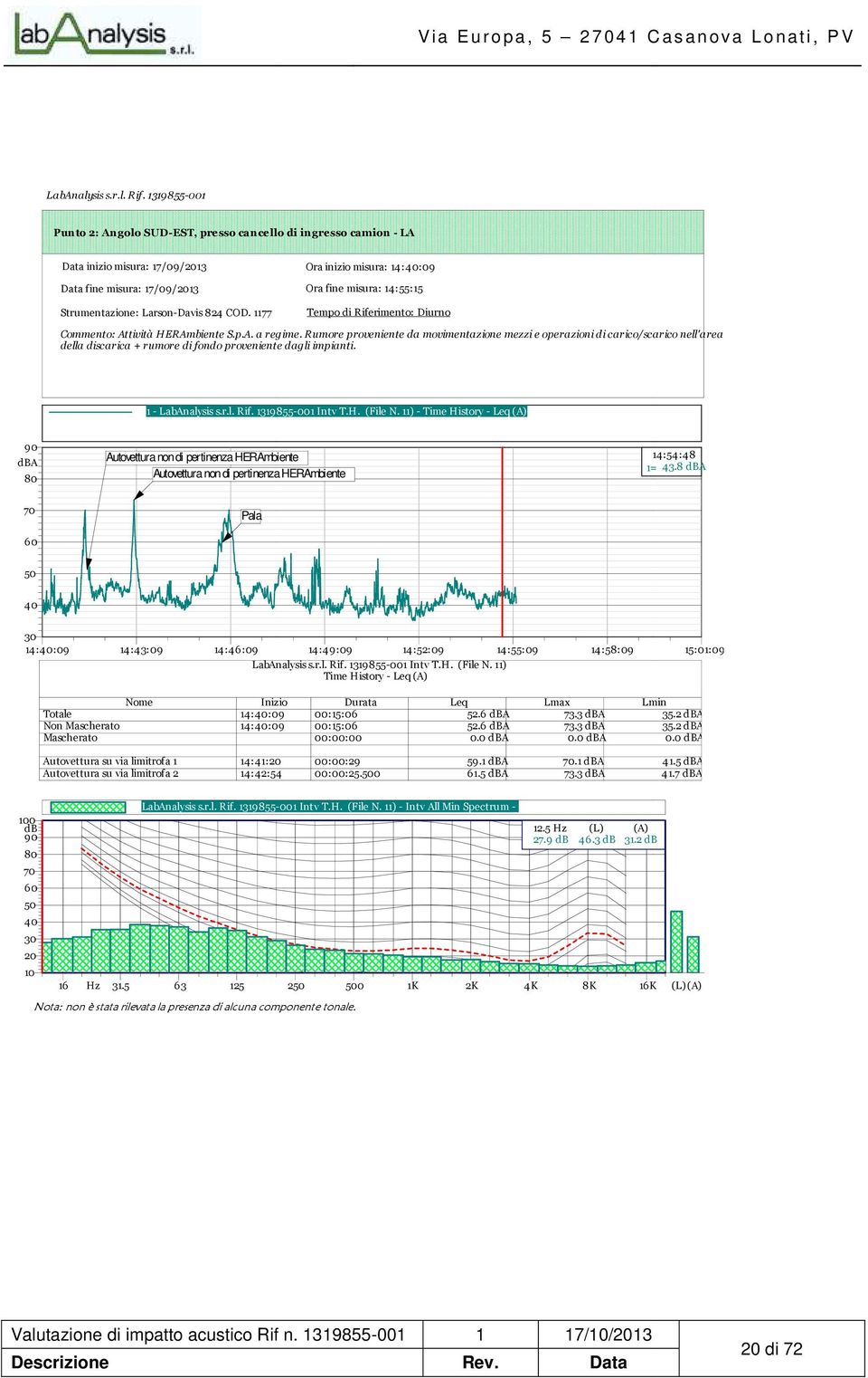 Rumore proveniente da movimentazione mezzi e operazioni di carico/scarico nell'area attiva della discarica + rumore di fondo proveniente dagli impianti. 1 - LabAnalysis s.r.l. Rif. 1319855-001 Intv T.