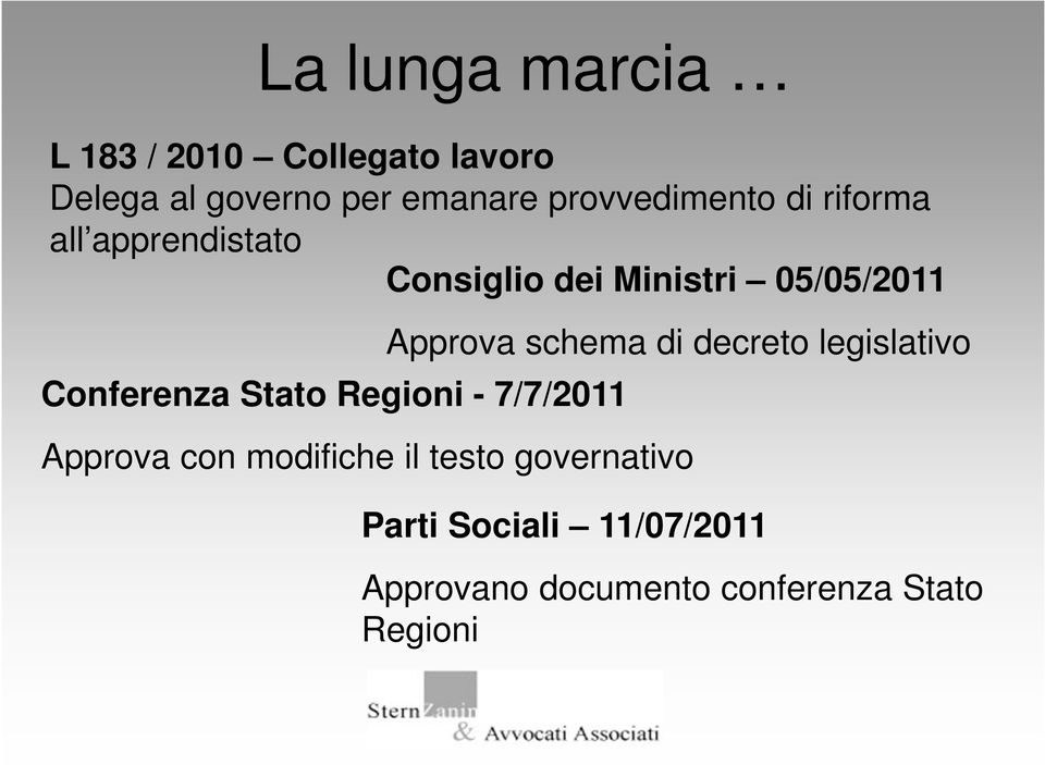 Conferenza Stato Regioni - 7/7/2011 Approva schema di decreto legislativo Approva